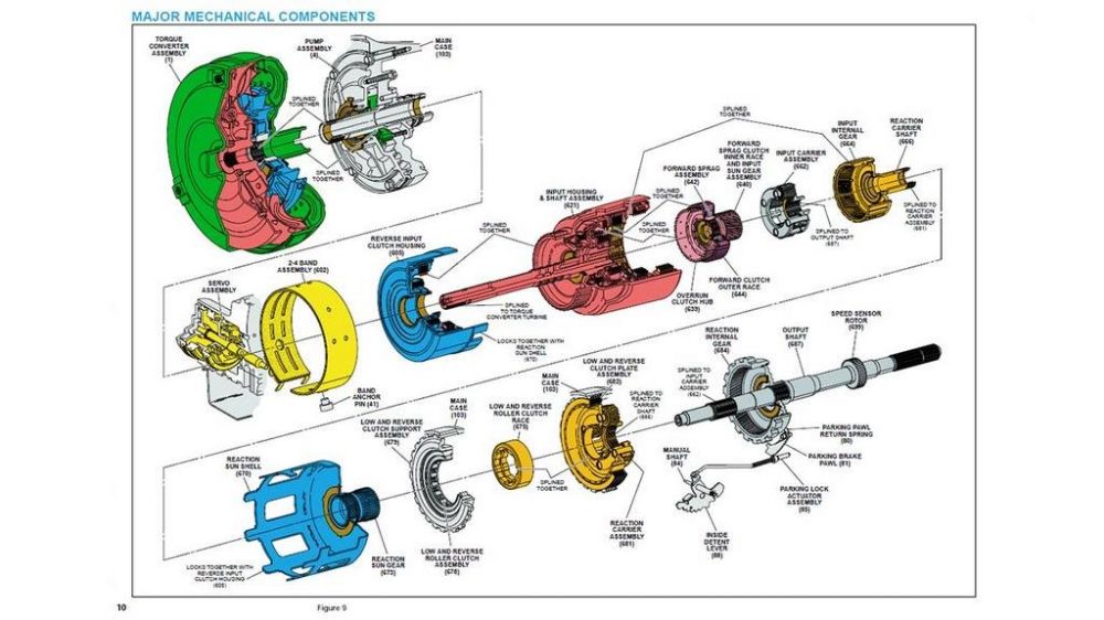 Девочка для битья: как Opel Omega конкурировала с BMW, почему провалилась, и при чём тут Corvette