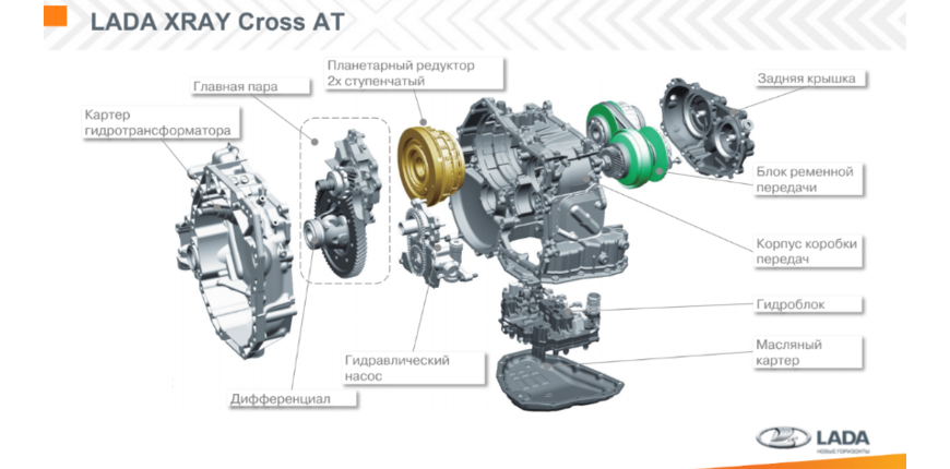 Хруст японской булки: первый тест-драйв Lada Xray Cross с вариатором