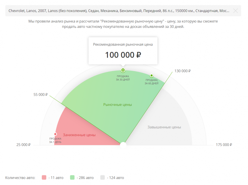 Риск &ndash; дело благородное: покупаем Chevrolet Lanos за 100 тысяч